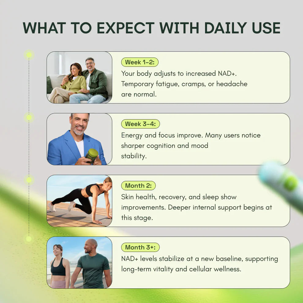 Lymphatic Drainage - Anti-Aging NAD, "Turn Back Time to Your 20s" Buy 1 get 1 Free Today